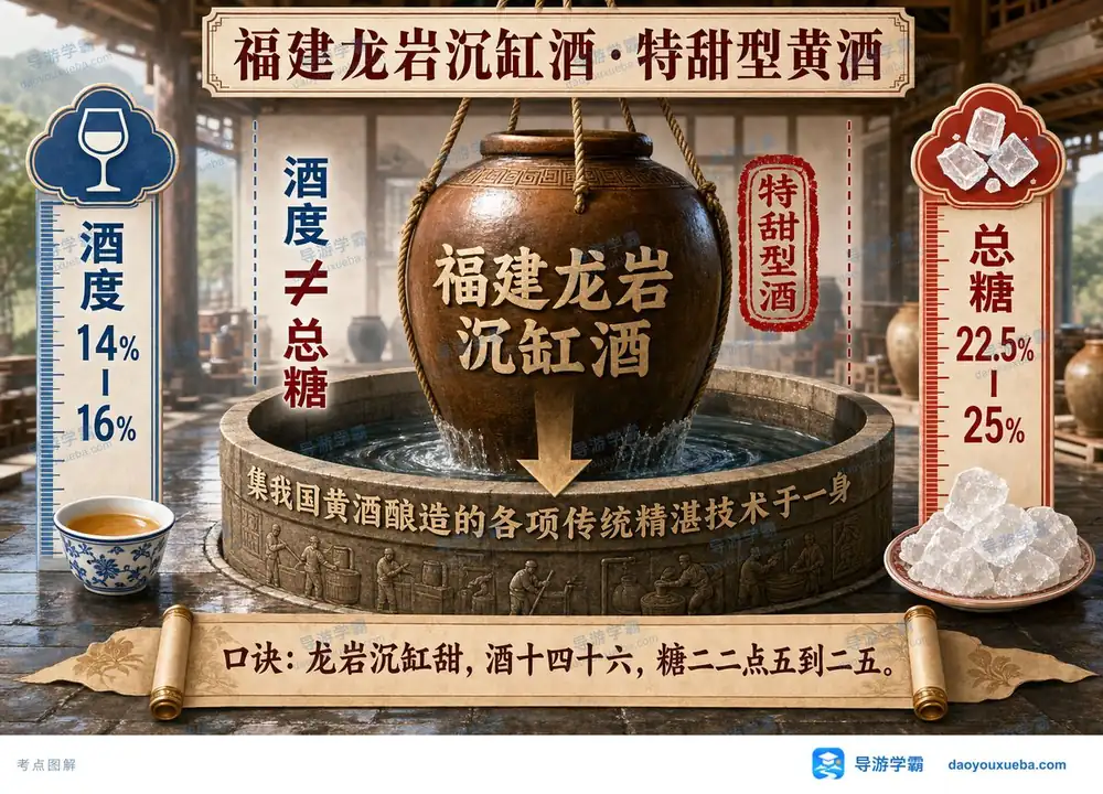 龙岩沉缸甜黄酒考点图（导游学霸·科三）