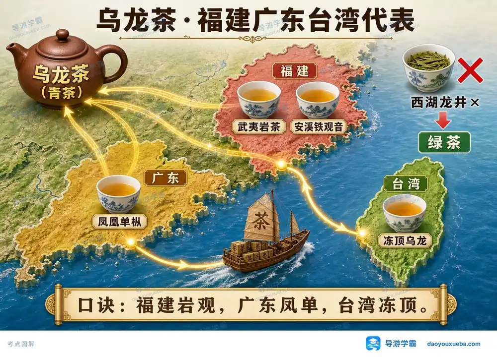 乌龙茶三大产地与代表名茶考点图（导游学霸·科三）
