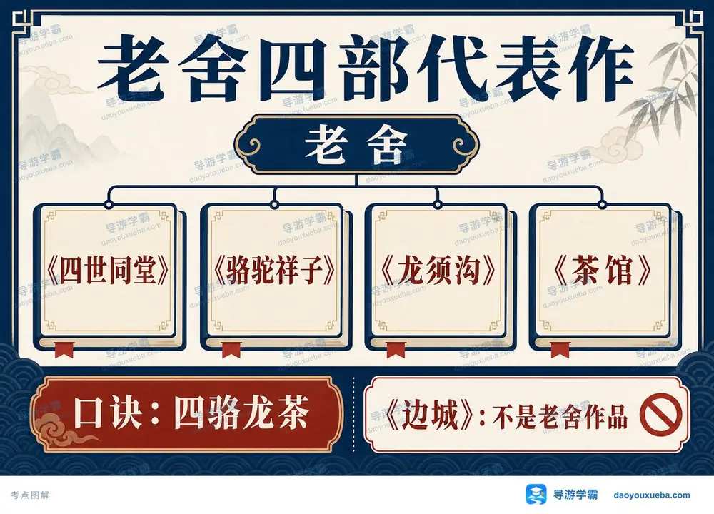 老舍四部代表作四骆龙茶考点图(导游学霸·科三)