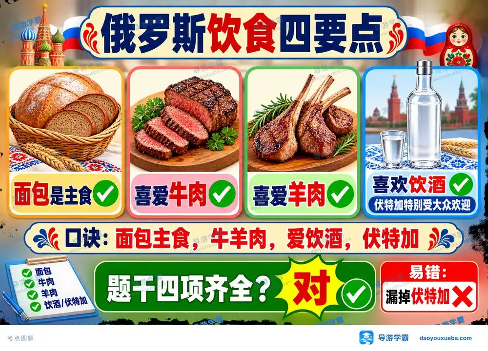 俄罗斯传统饮食四要点完整考点图(导游学霸·科三)