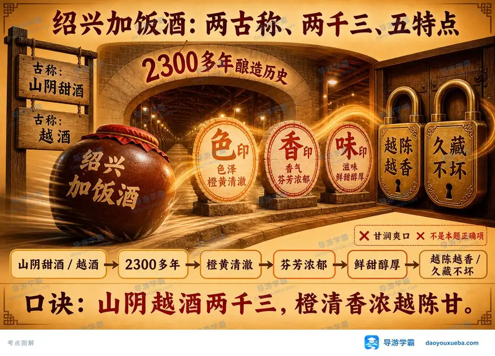 绍兴加饭酒考点全景考点图(导游学霸·科三)