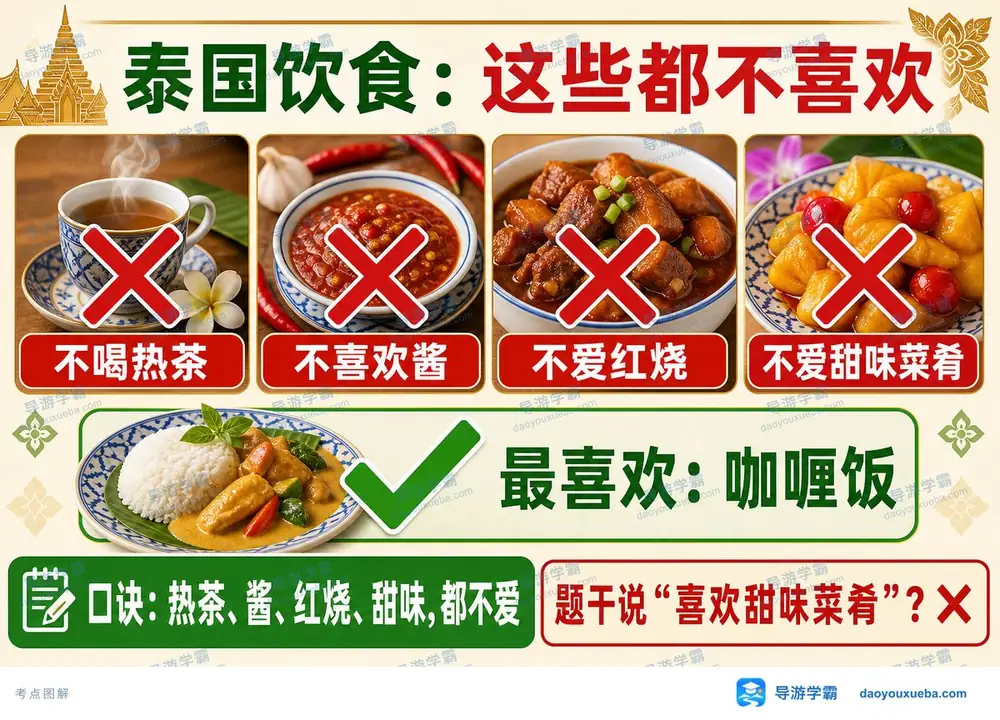 泰国人饮食偏好与禁忌考点图(导游学霸·科三)
