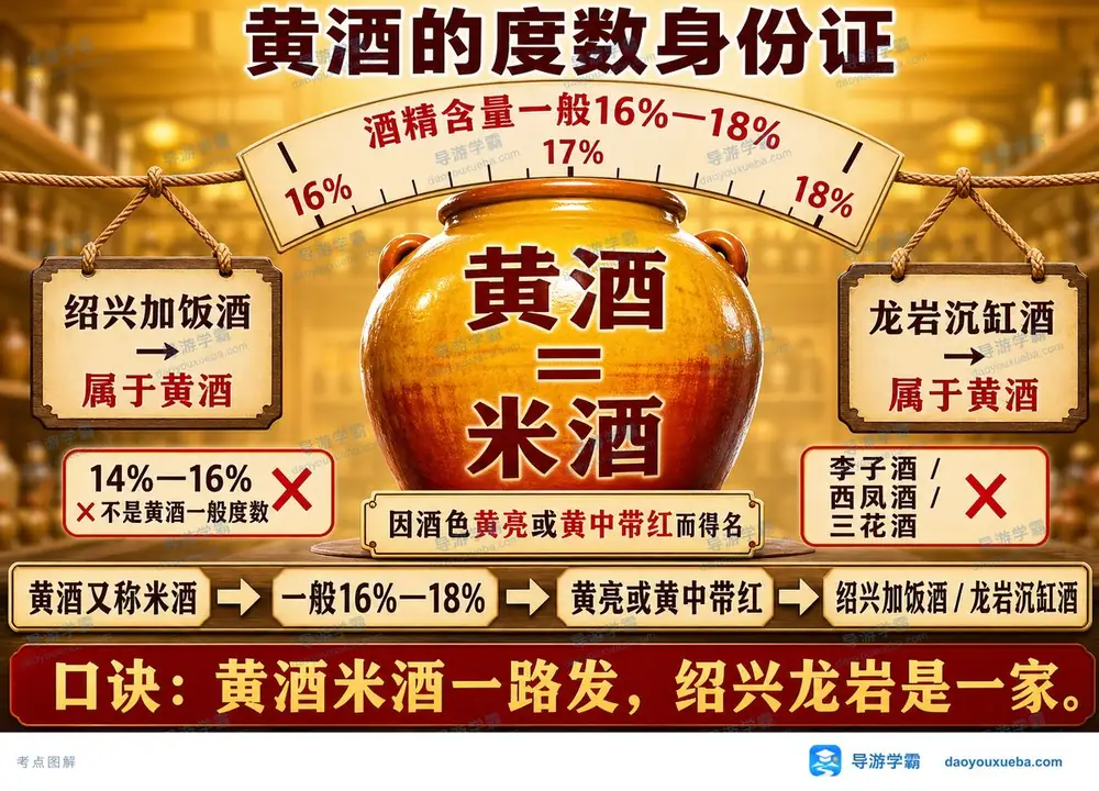中国名酒黄酒度数与代表考点图(导游学霸·科三)