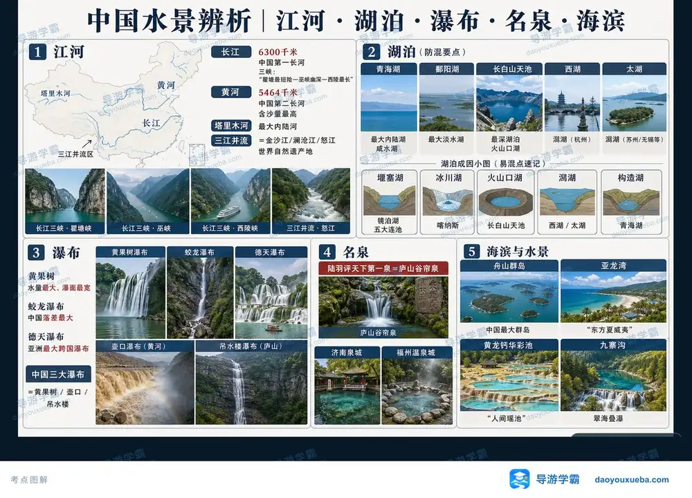 中国水景江河湖瀑泉与海滨考点图（导游学霸·科三）