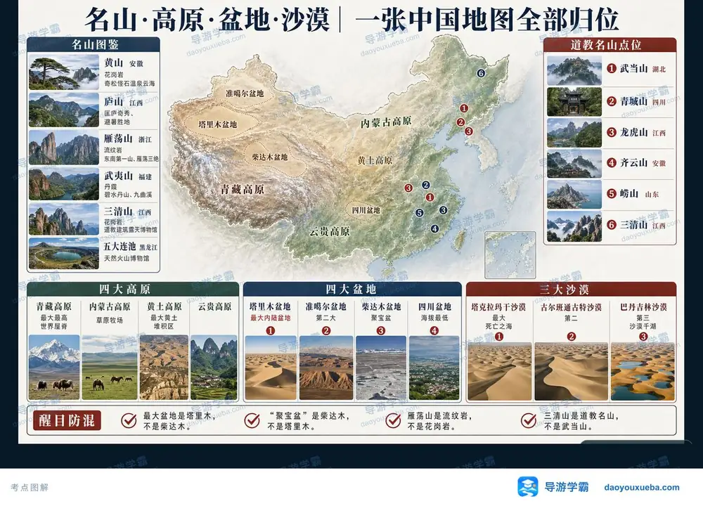 中国四大高原盆地与名山地貌考点图(导游学霸·科三)