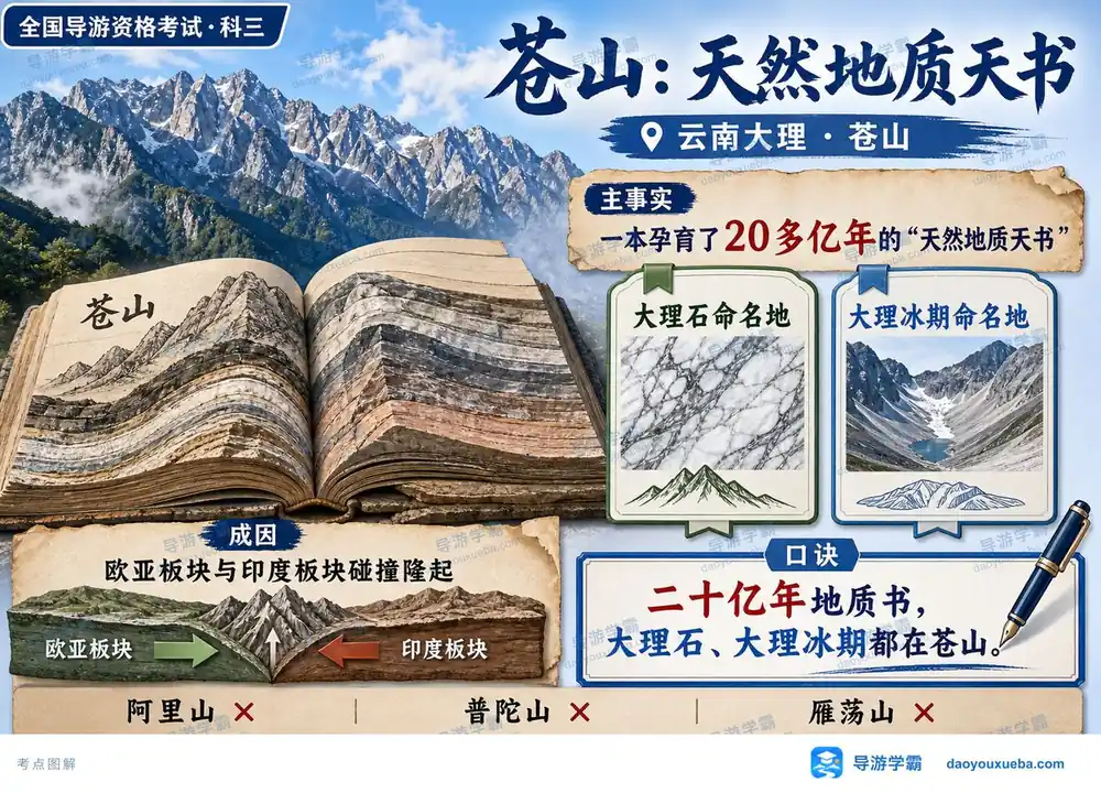 大理苍山地质天书考点图(导游学霸·科三)