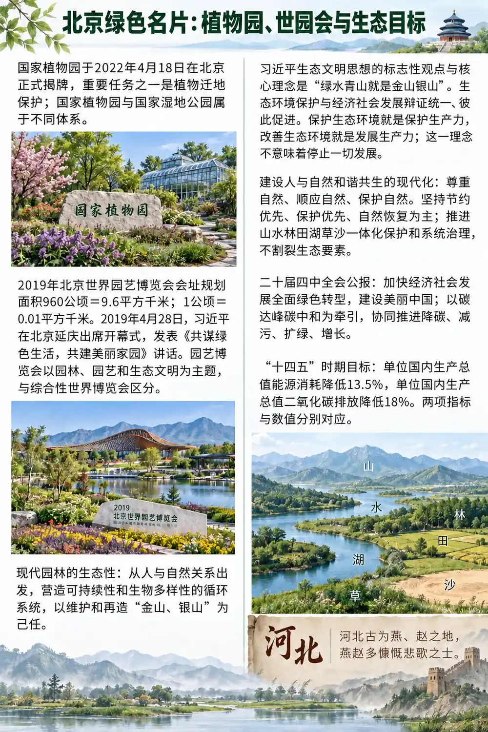 北京绿色名片与生态目标考点图(导游学霸·科三)