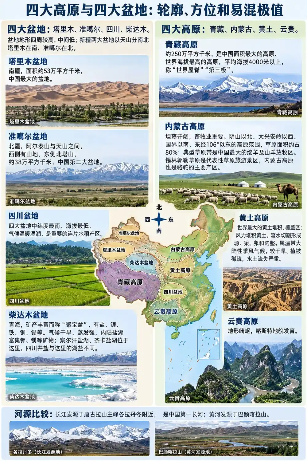 四大高原与四大盆地考点图(导游学霸·科三)