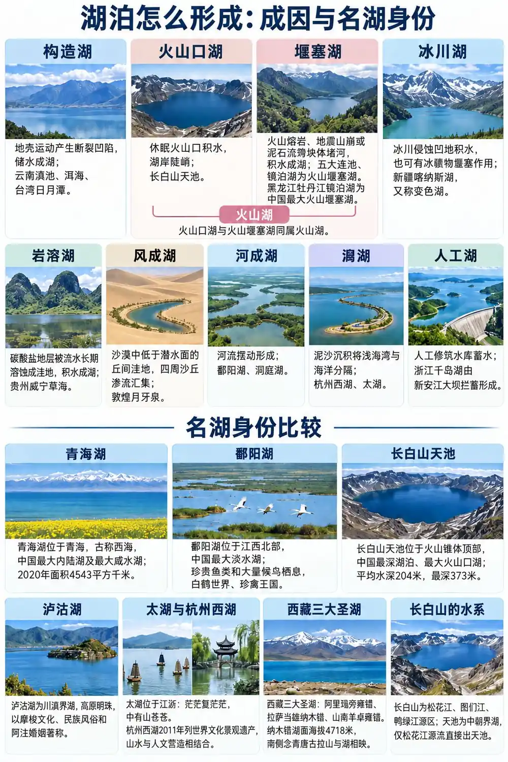湖泊八大成因与名湖考点图（导游学霸·科三）