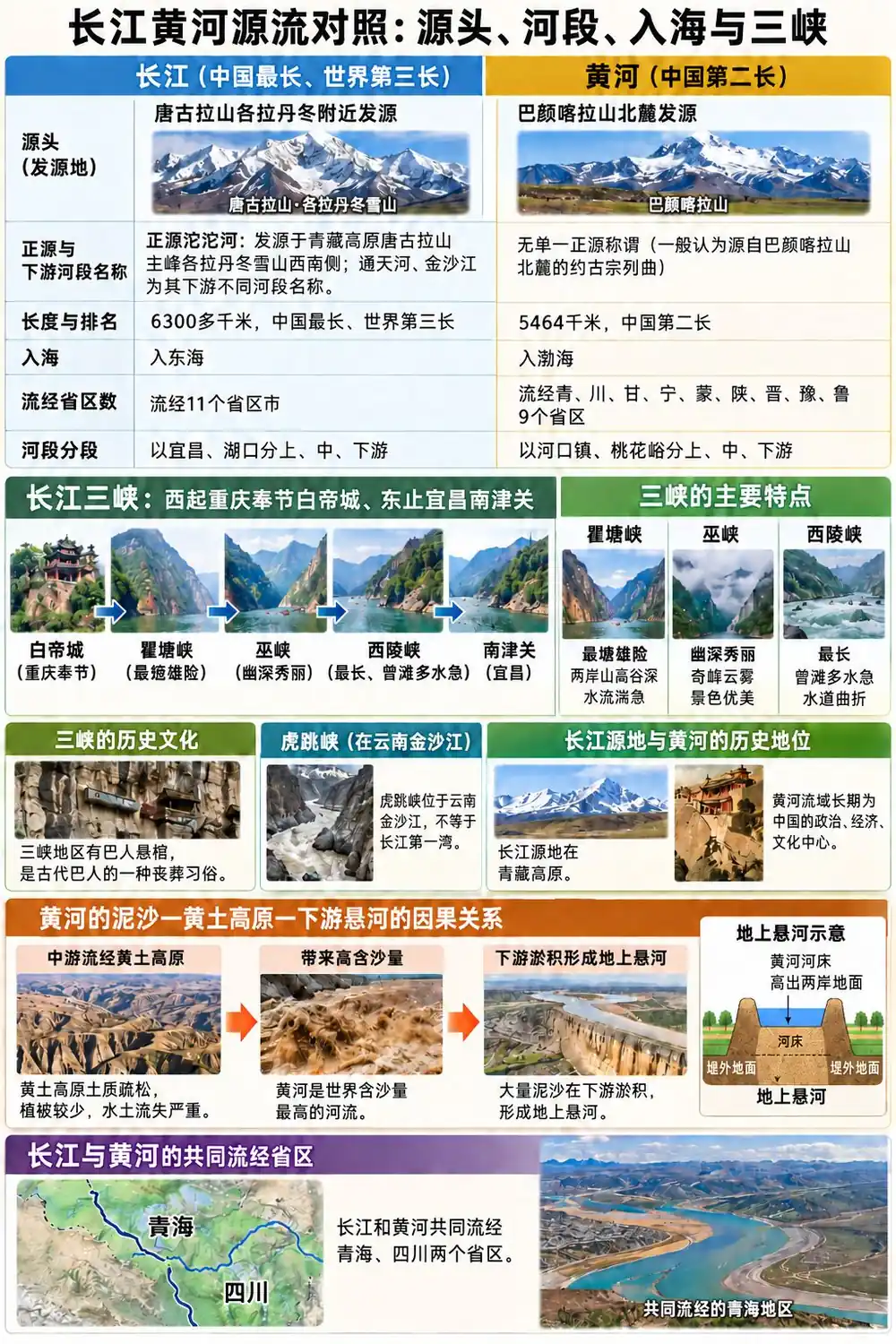 长江黄河源流对照考点图（导游学霸·科三）