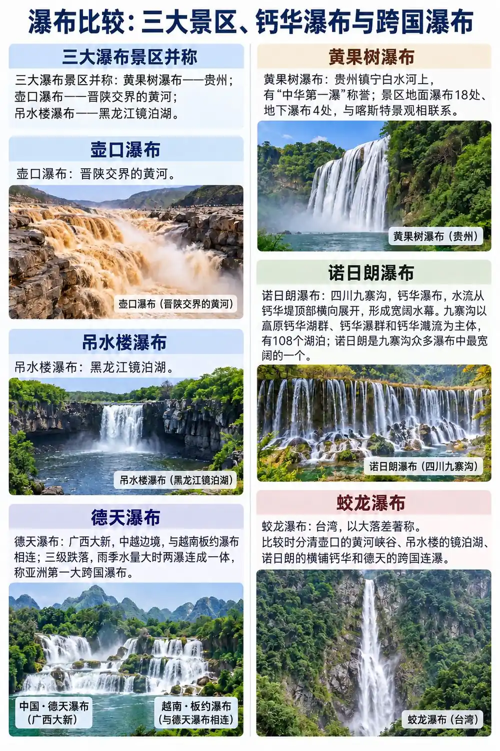 中国名瀑类型对比考点图（导游学霸·科三）