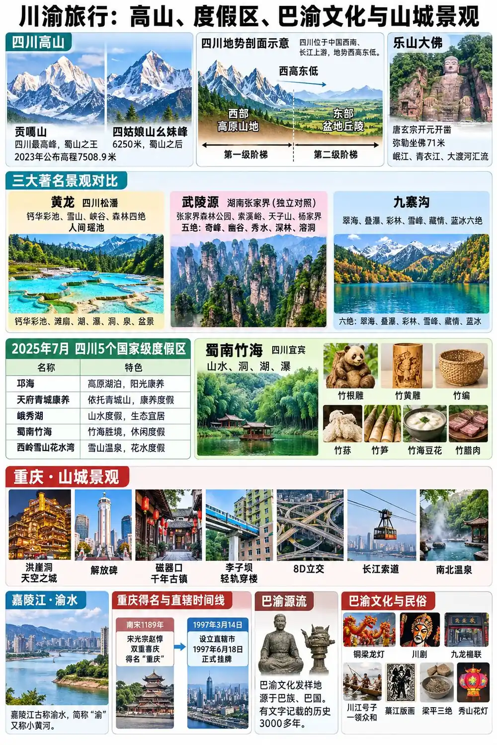 川渝名山度假区与山城考点图（导游学霸·科三）