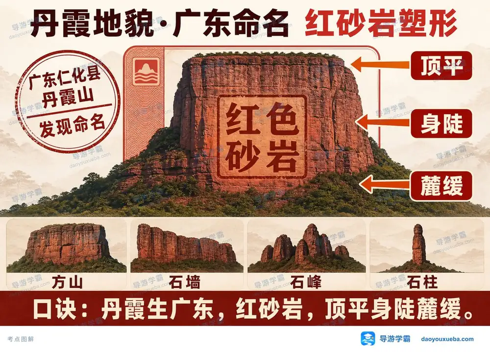 丹霞地貌广东红砂岩考点图(导游学霸·科三)
