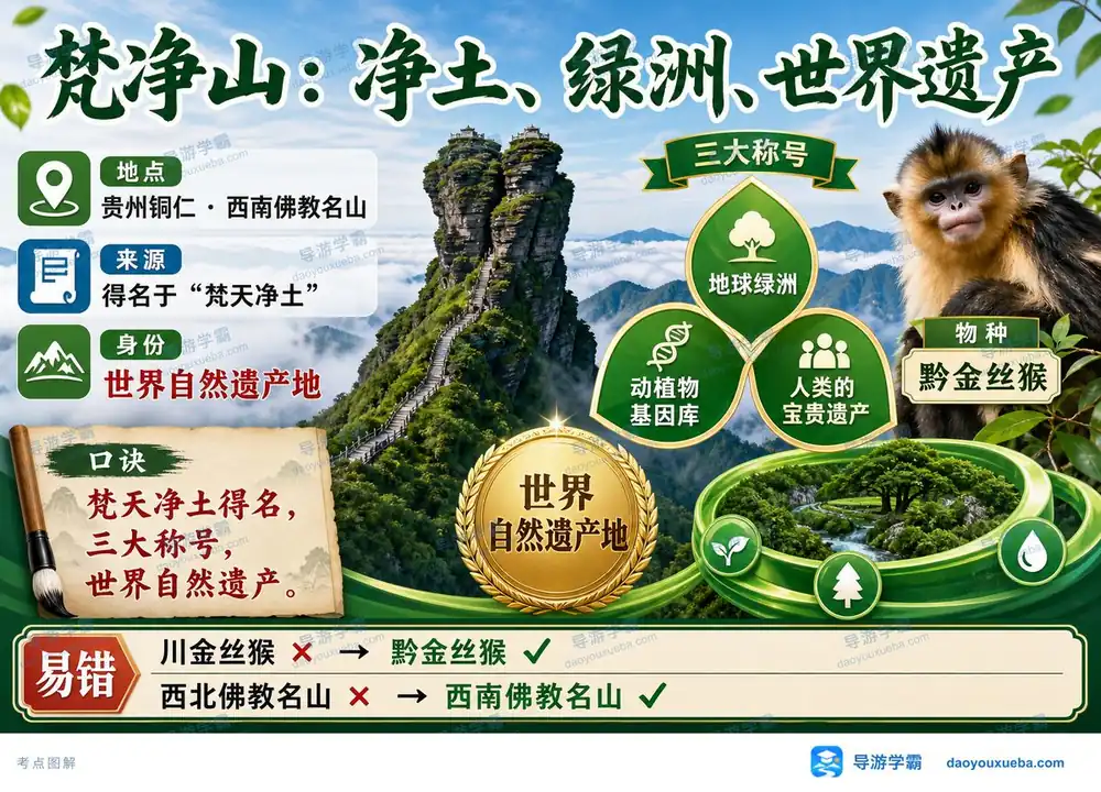 贵州铜仁梵净山考点图（导游学霸·科三）