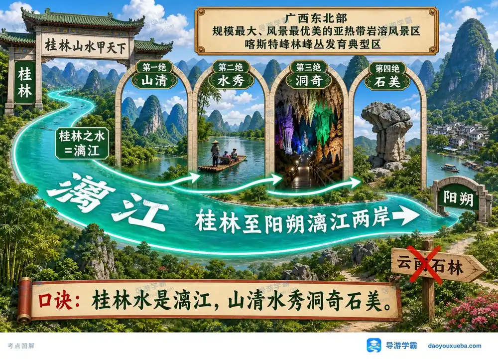 桂林山水四绝考点图（导游学霸·科三）