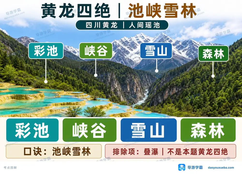 黄龙四绝景观考点图（导游学霸·科三）