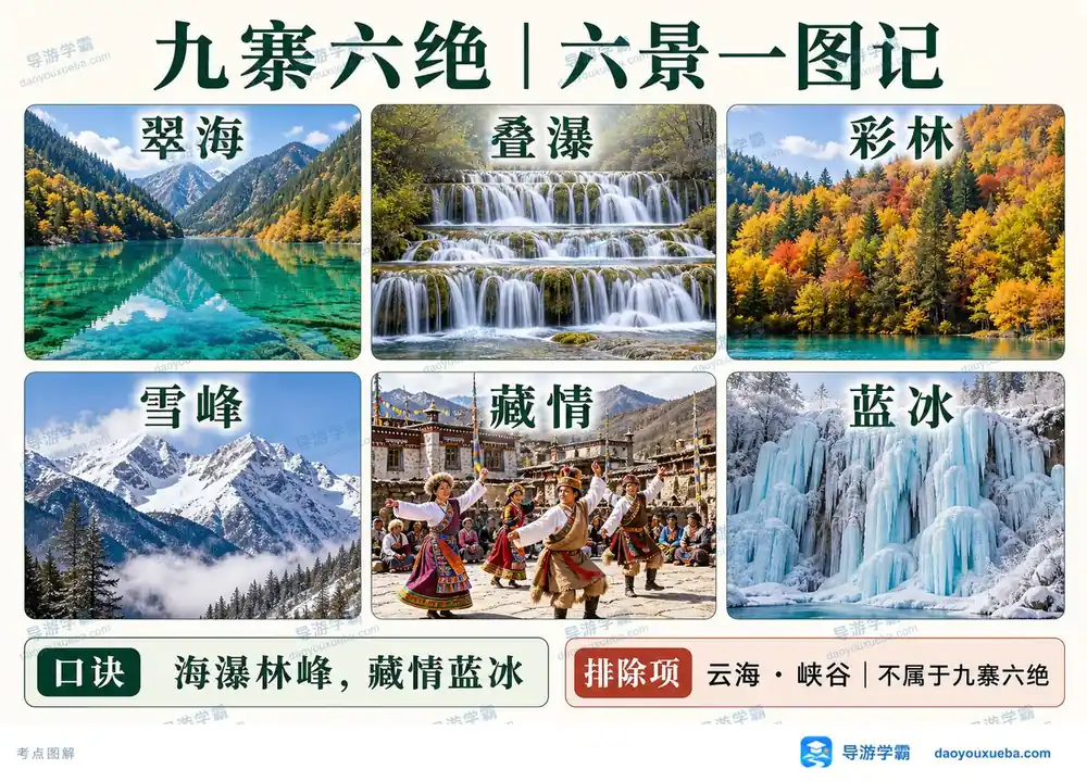 九寨沟六绝景观考点图(导游学霸·科三)