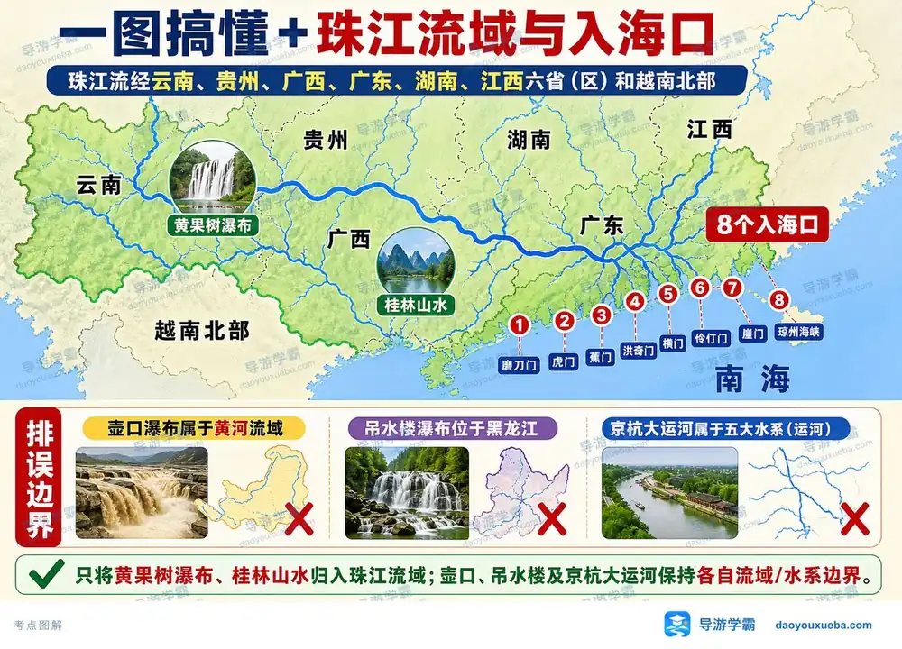 珠江流域流经与八大入海口考点图(导游学霸·科三)