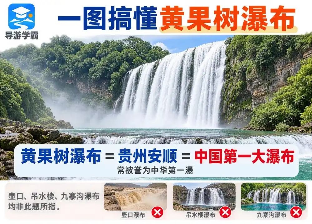 黄果树瀑布与第一瀑称誉考点图（导游学霸·科三）