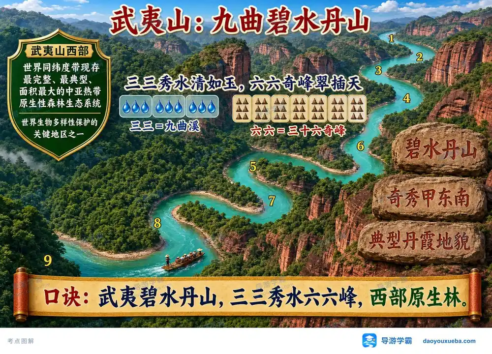 福建武夷山自然景观与生态考点图（导游学霸·科三）