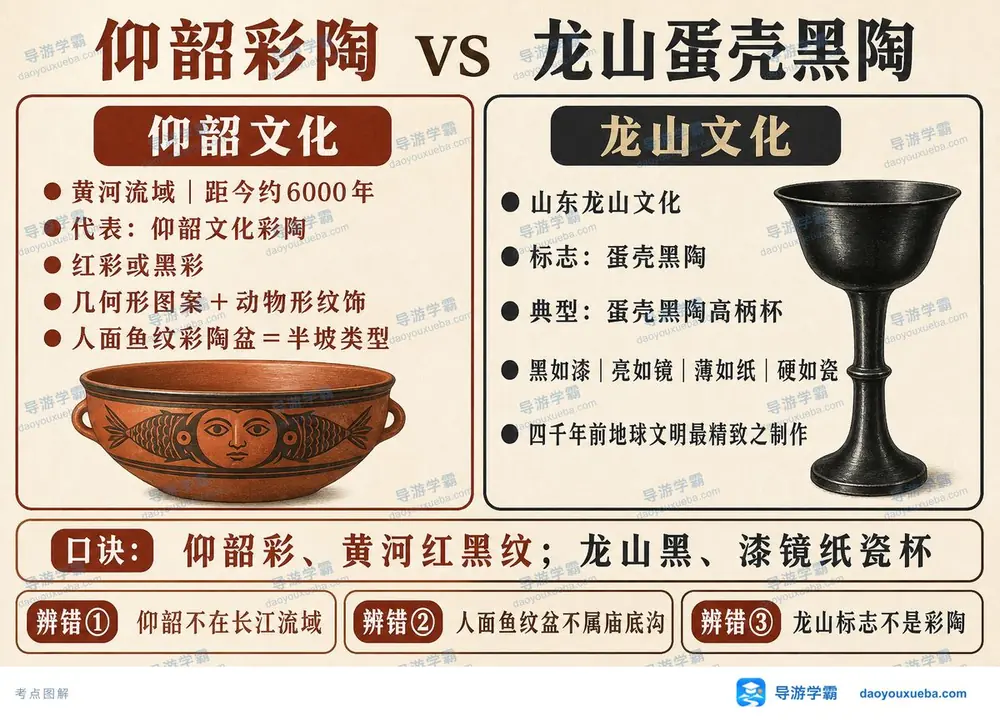 仰韶彩陶与龙山蛋壳黑陶考点图(导游学霸·科三)