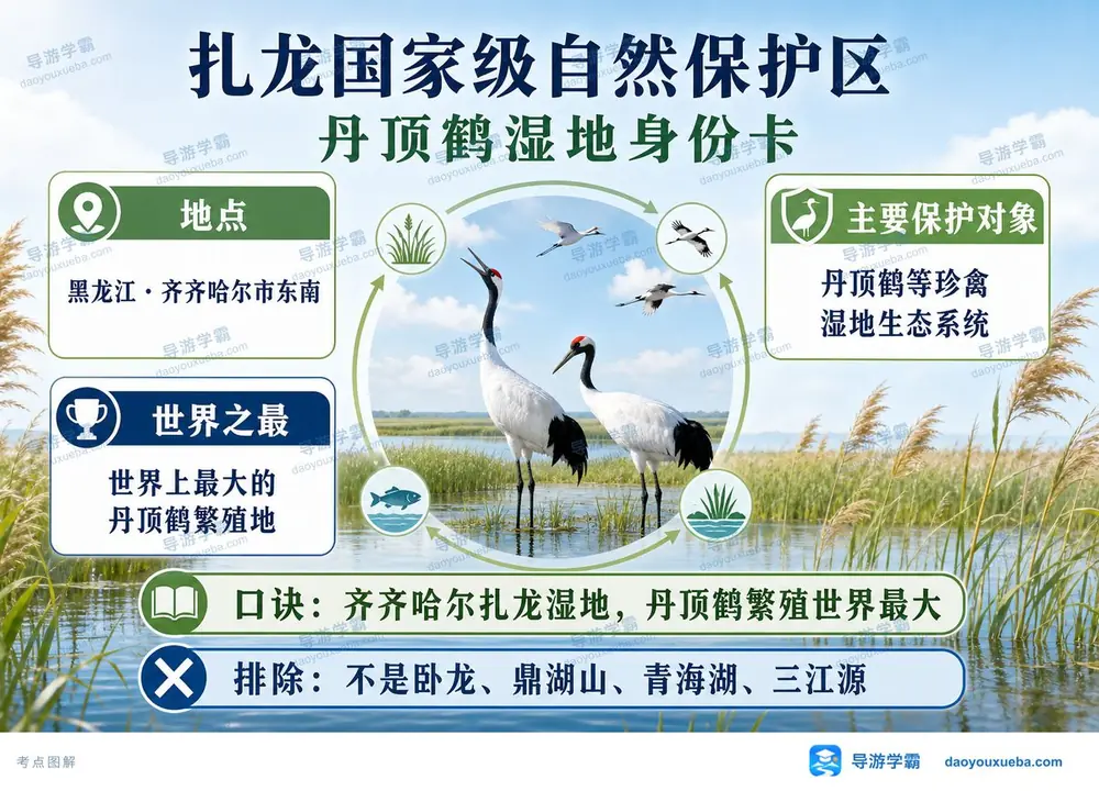 黑龙江扎龙自然保护区考点图（导游学霸·科三）