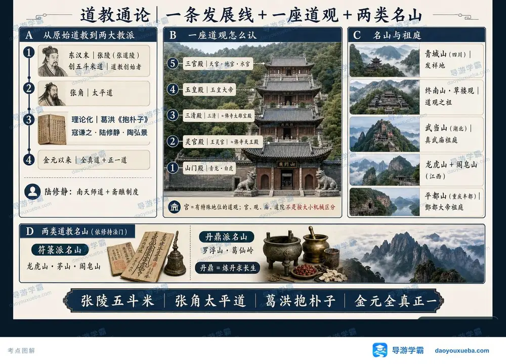 道教通论考点考点图（导游学霸·科三）