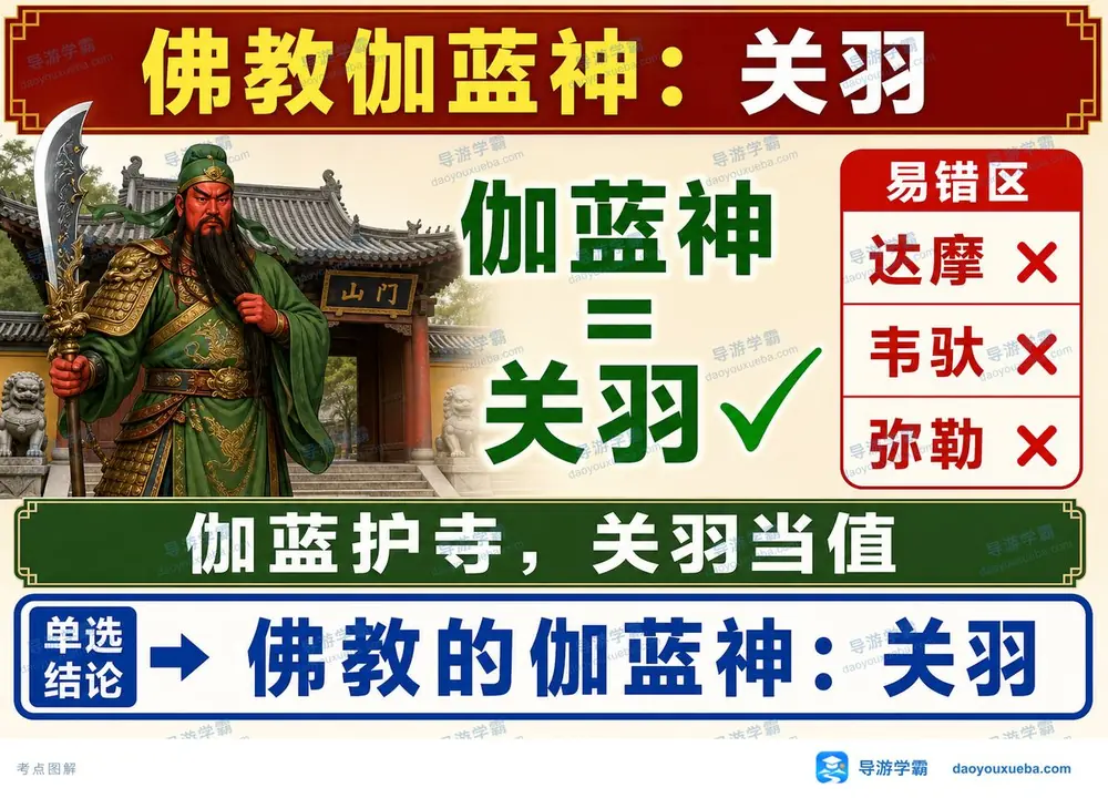 佛教伽蓝神是谁考点图（导游学霸·科三）