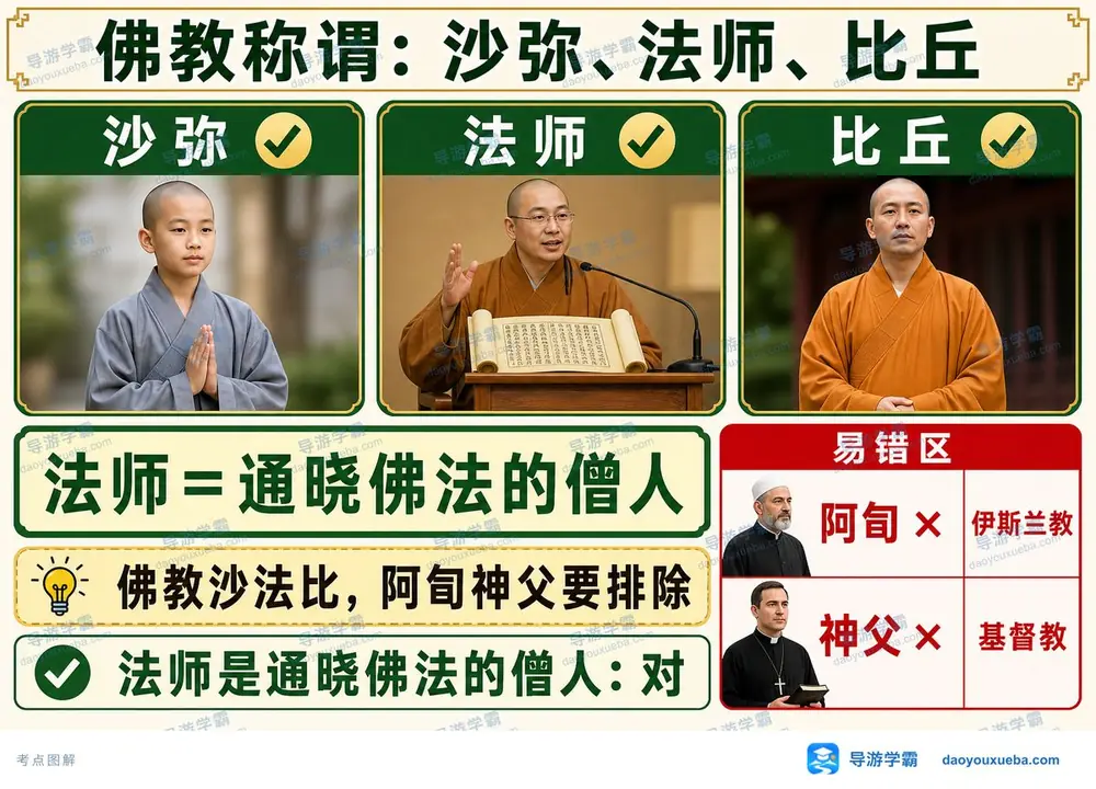 佛教称谓常考名词考点图(导游学霸·科三)
