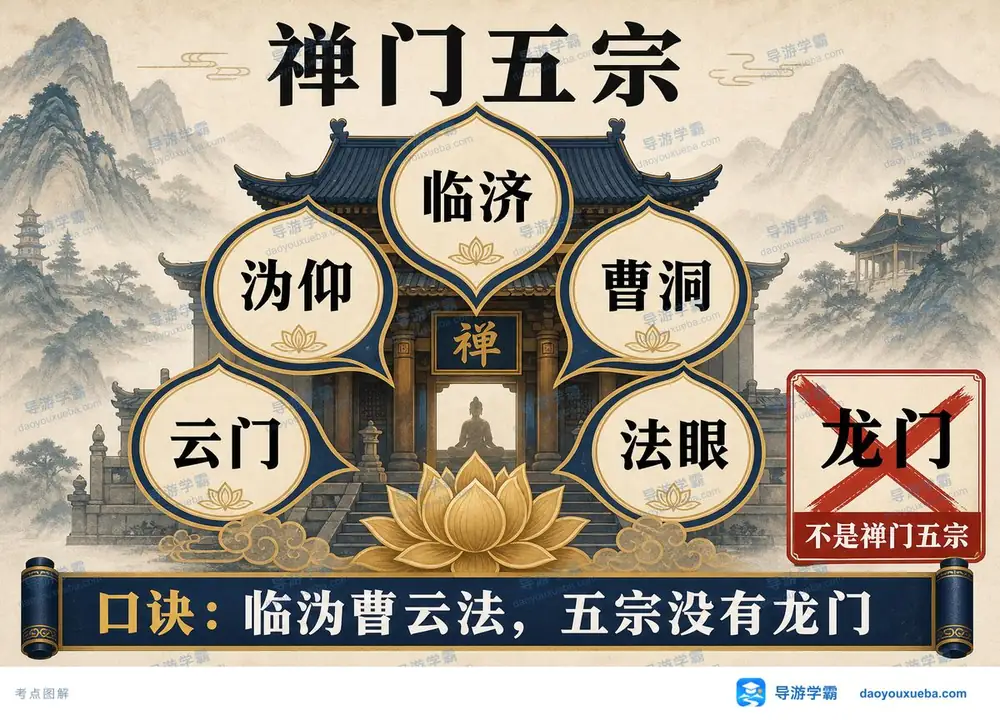 禅门五宗口诀考点图（导游学霸·科三）