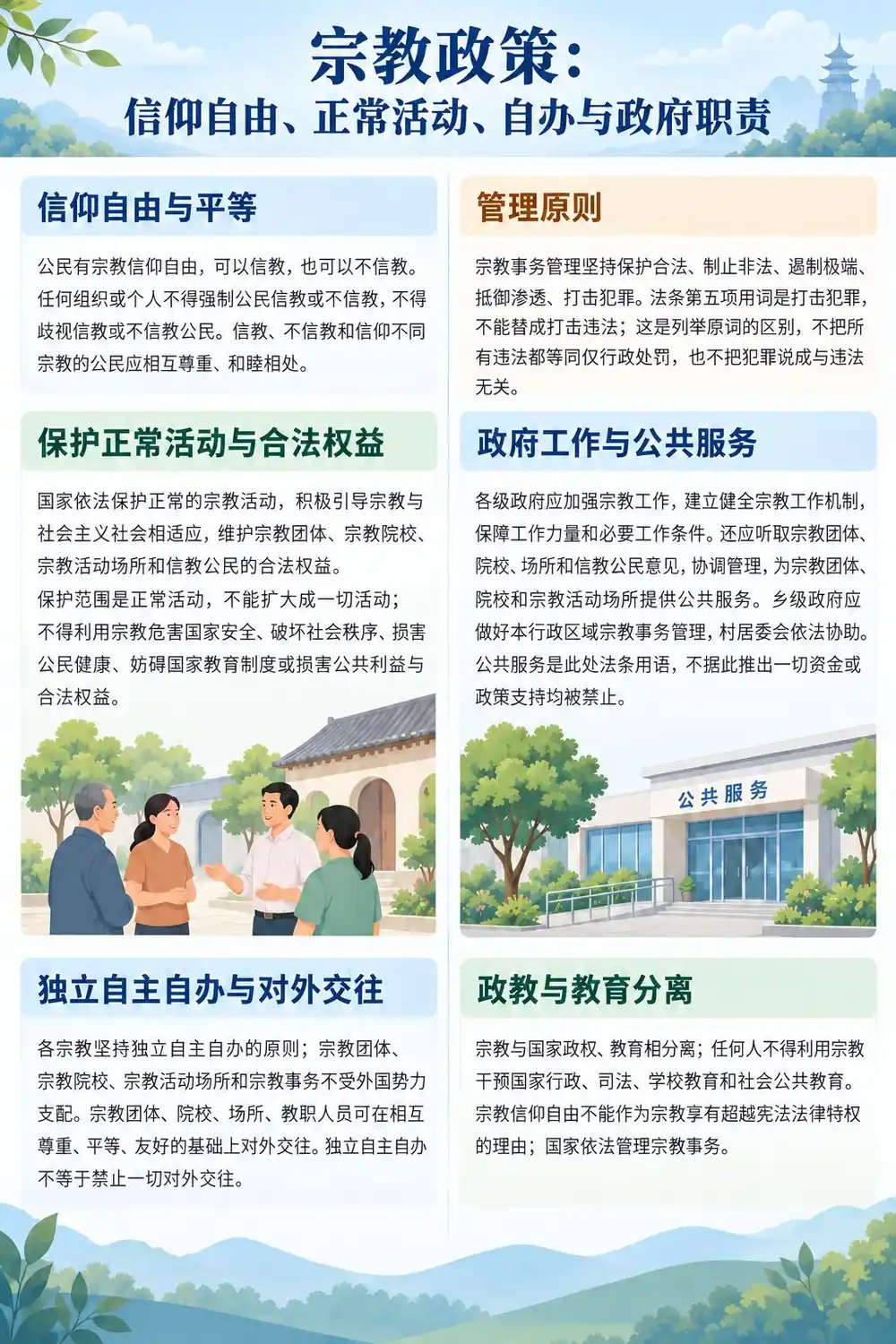 宗教信仰政策法规考点图（导游学霸·科三）