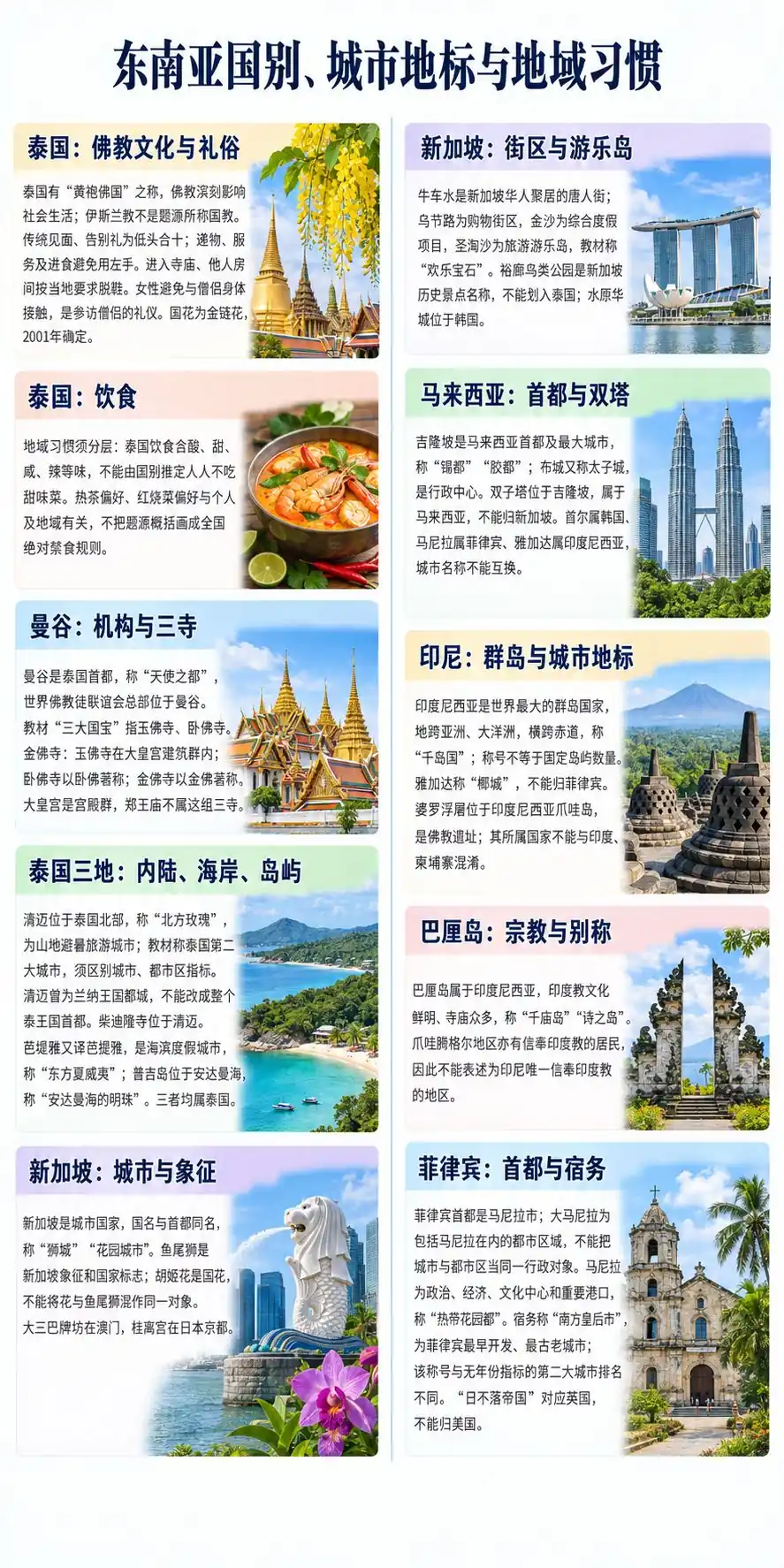 东南亚国别地标习惯考点图（导游学霸·科三）
