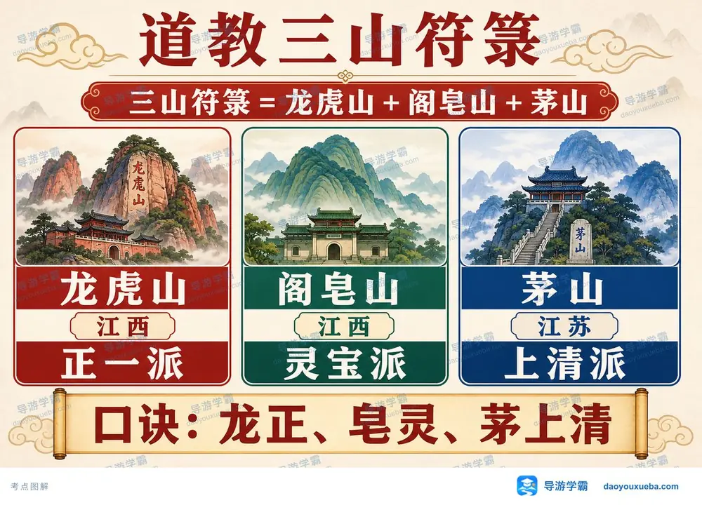 道教三山符箓名山派系考点图(导游学霸·科三)