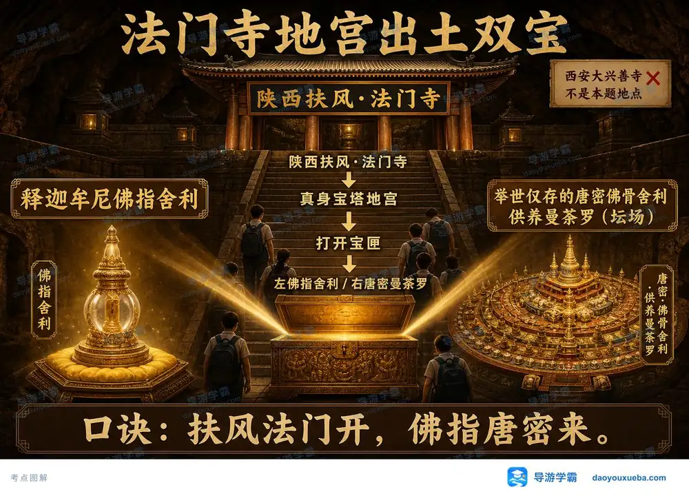 扶风法门寺地宫双宝考点图（导游学霸·科三）
