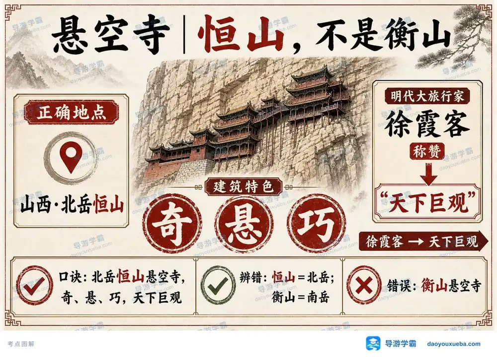 北岳恒山悬空寺考点图（导游学霸·科三）