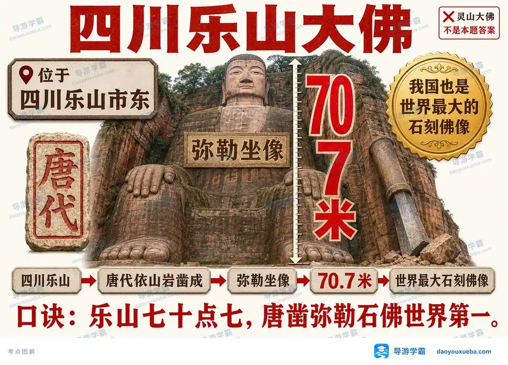 四川乐山大佛考点考点图(导游学霸·科三)