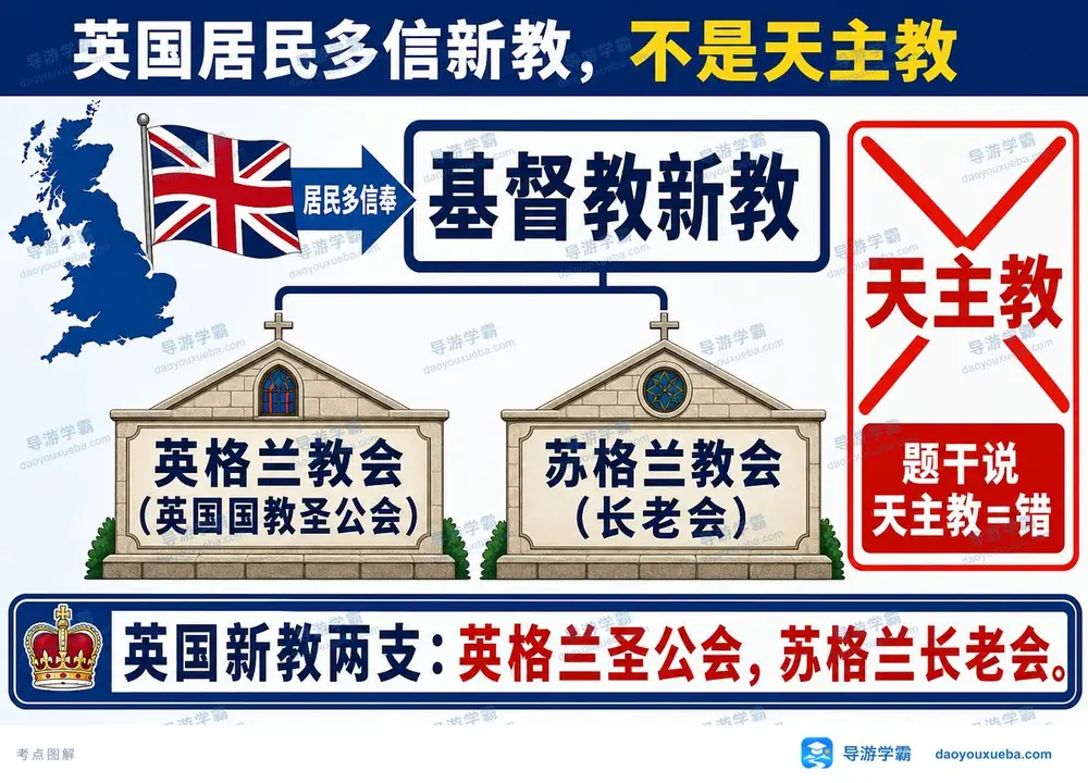 英国居民宗教信仰考点图（导游学霸·科三）