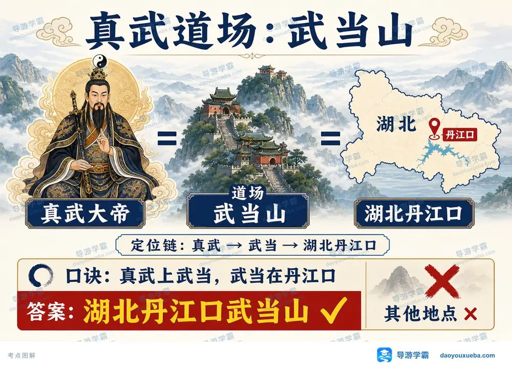 道教名山武当山真武道场考点图(导游学霸·科三)