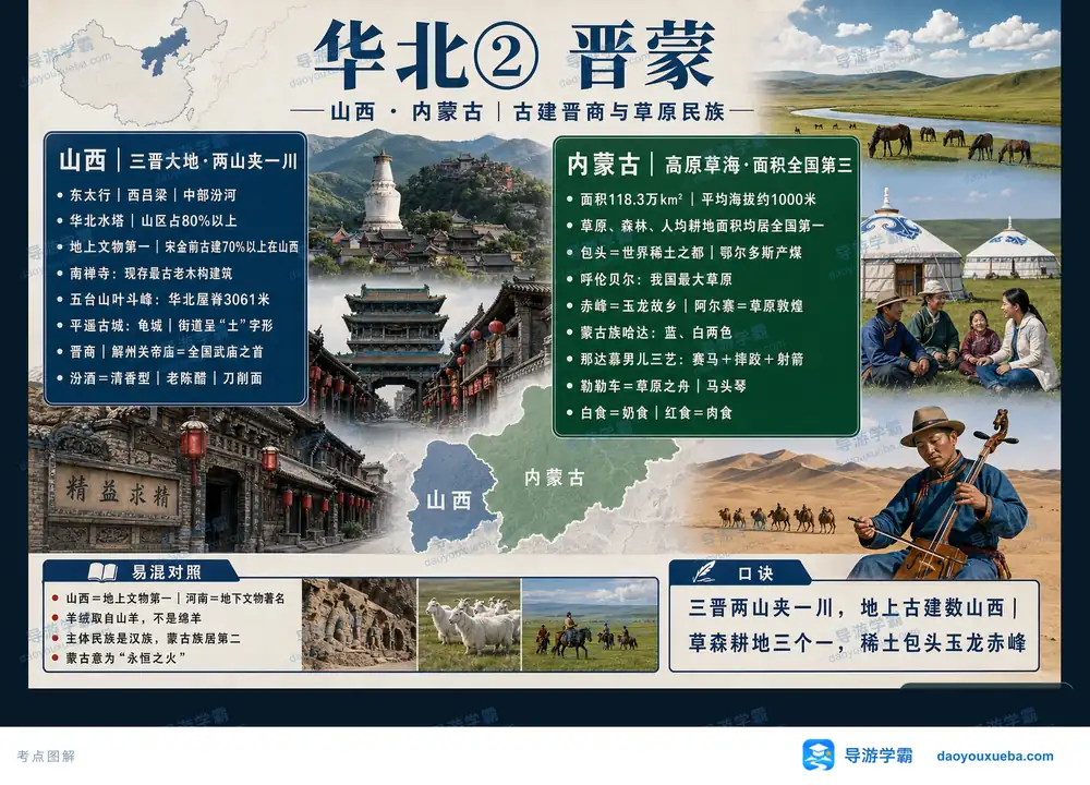华北晋蒙古建晋商与草原民族考点图(导游学霸·科四地方导游基础知识)