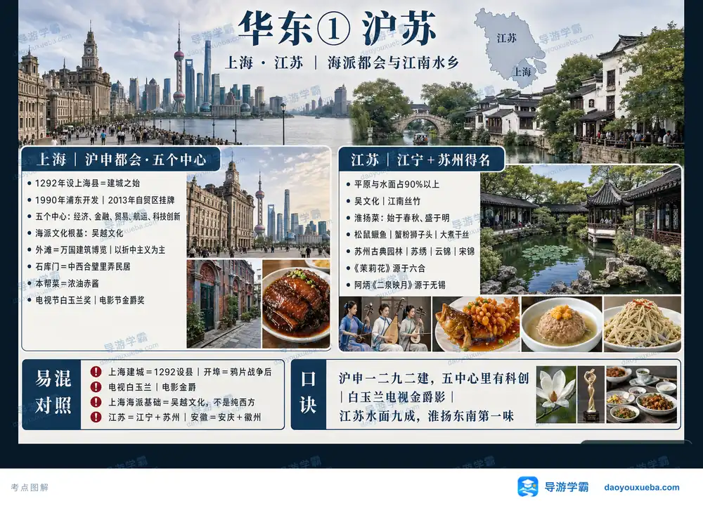 华东沪苏海派都会与江南水乡考点图（导游学霸·科四地方导游基础知识）