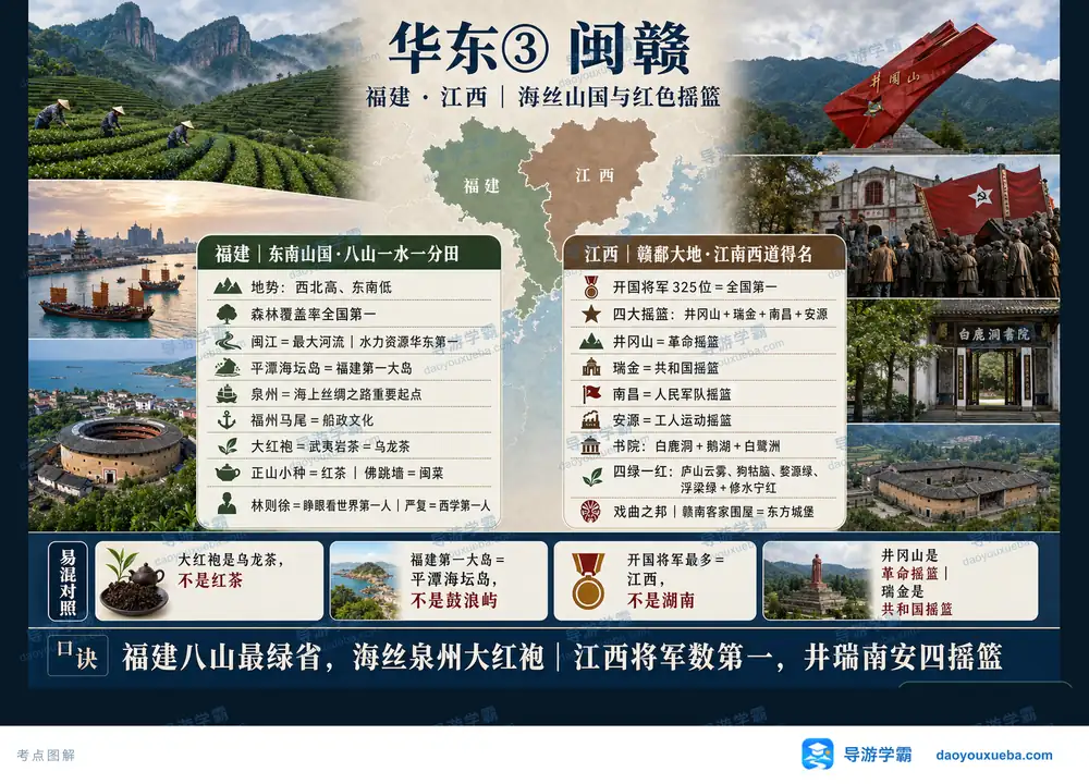 华东闽赣海丝山国与红色摇篮考点图（导游学霸·科四地方导游基础知识）