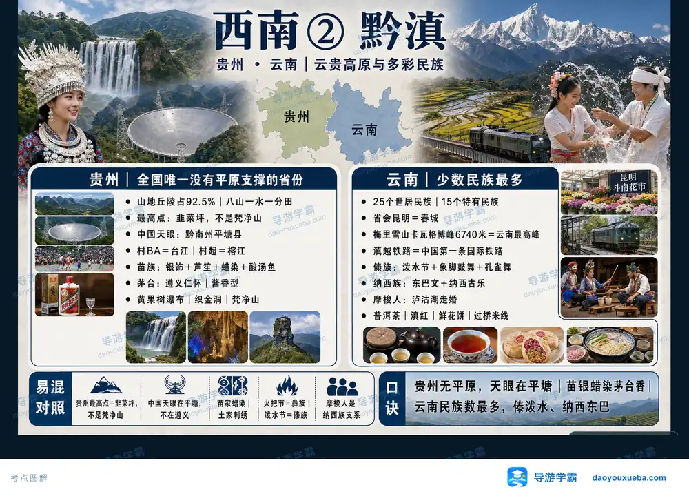 西南黔滇云贵高原多彩民族考点图(导游学霸·科四地方导游基础知识)