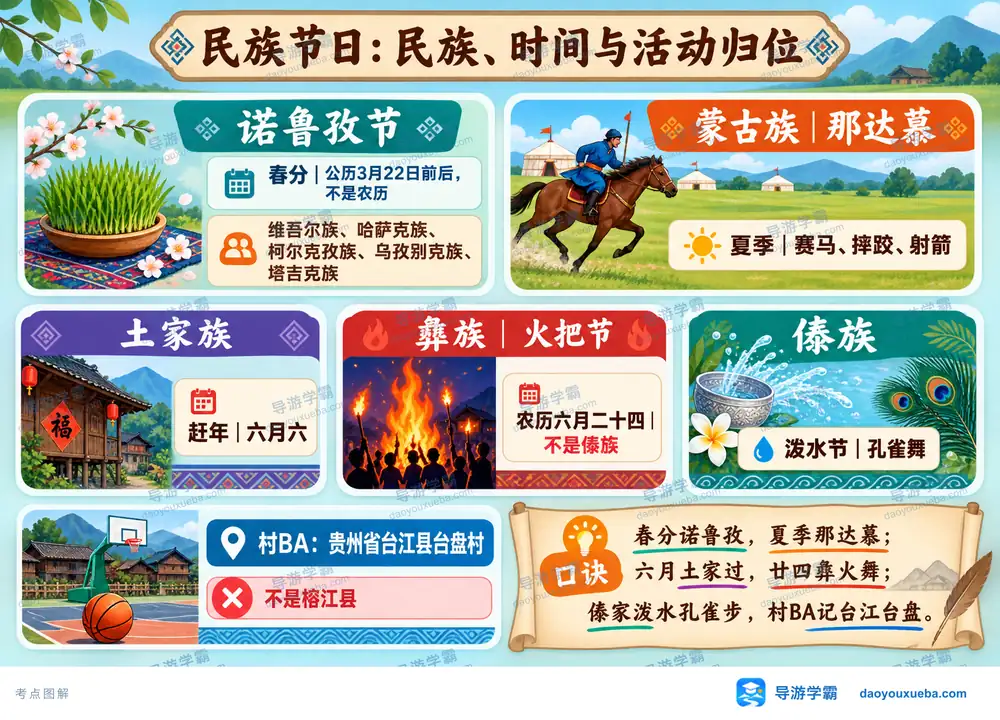 少数民族传统节日时间与风俗考点图（导游学霸·科四地方导游基础知识）