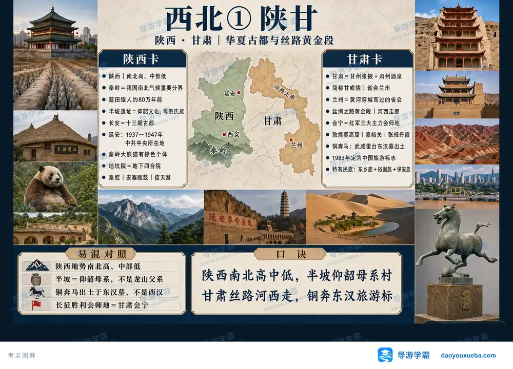 西北陕甘华夏古都与丝路黄金段考点图(导游学霸·科四地方导游基础知识)