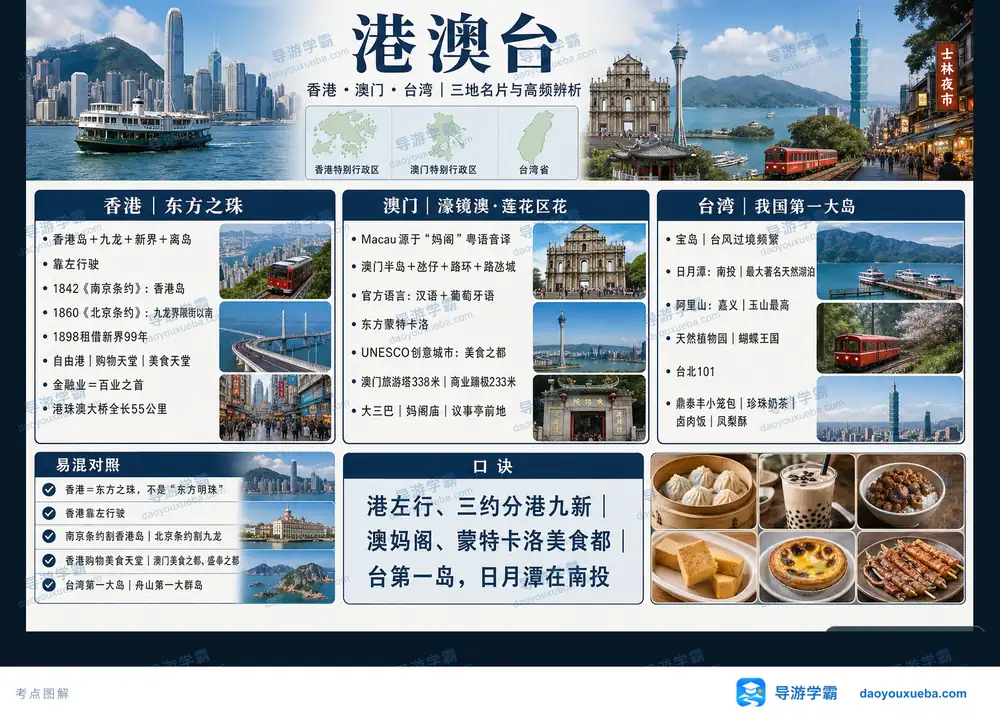 港澳台三地名片与高频考点辨析考点图（导游学霸·科四地方导游基础知识）