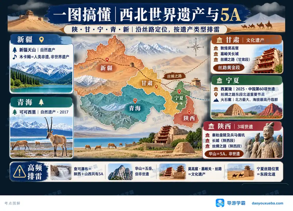 西北五省区世界遗产与5A排雷考点图（导游学霸·科四地方导游基础知识）