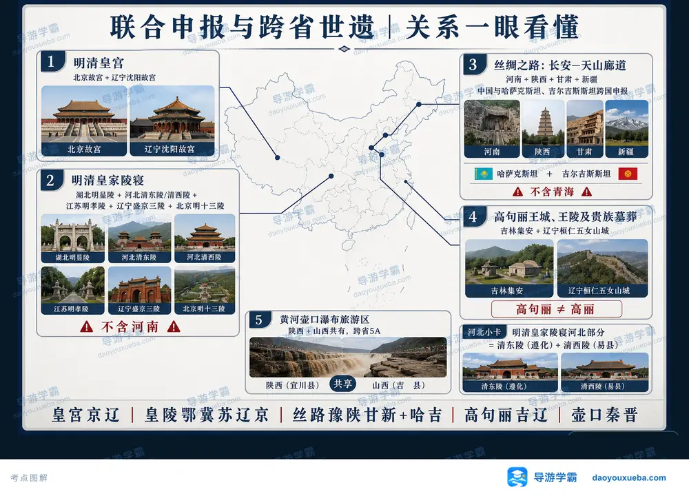 跨省联合申遗与跨国遗产关系考点图(导游学霸·科四地方导游基础知识)
