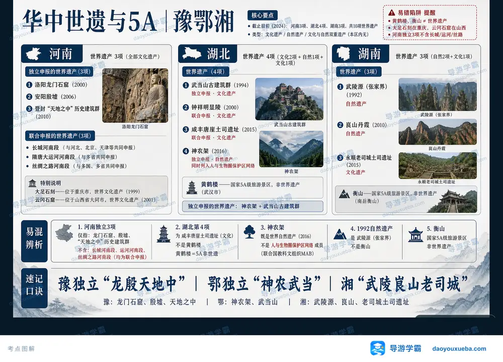 华中豫鄂湘世遗与5A易混陷阱考点图(导游学霸·科四地方导游基础知识)
