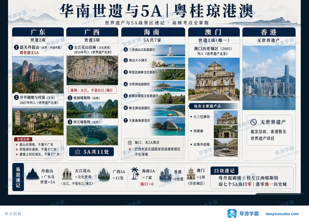 华南粤桂琼港澳世遗与5A考点图(导游学霸·科四地方导游基础知识)