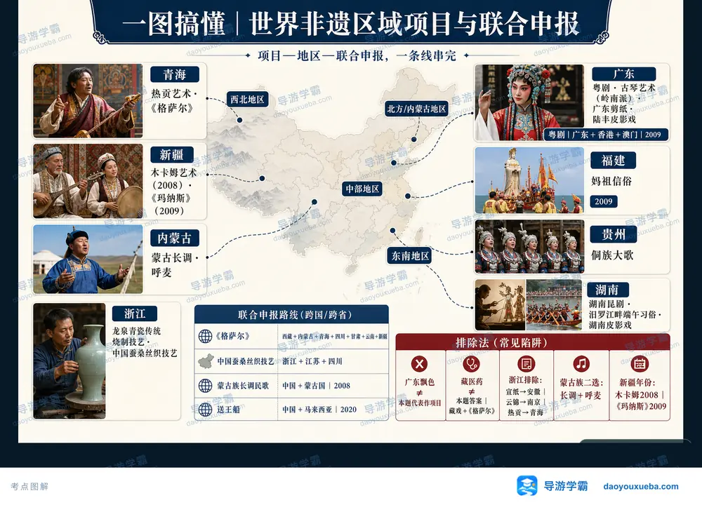 世界非遗区域项目与联合申报考点图（导游学霸·科四地方导游基础知识）